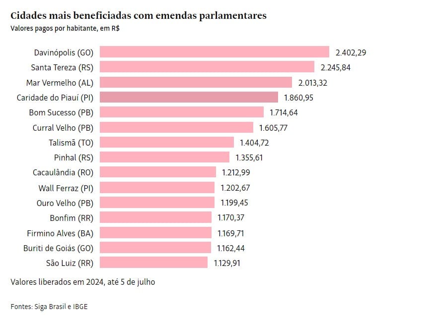 emendas