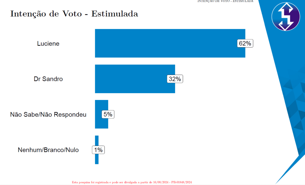 pesquisa brejo dos santos