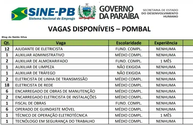 sine vagas pombal 26 08 2024