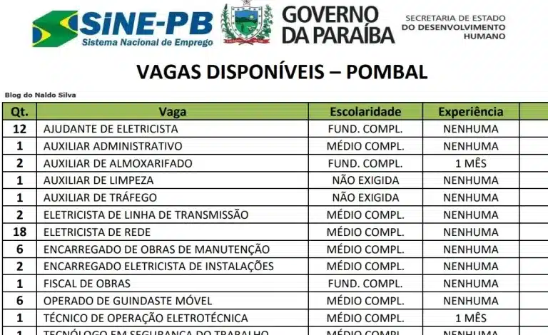 sine vagas pombal 26 08 2024