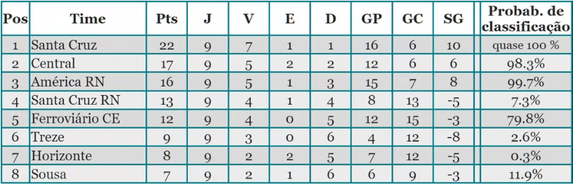 classificacao