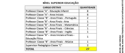 concurso 3