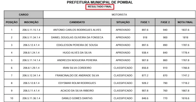 concurso pombal resultado final motorista