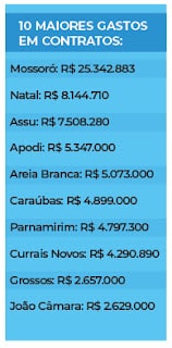festas