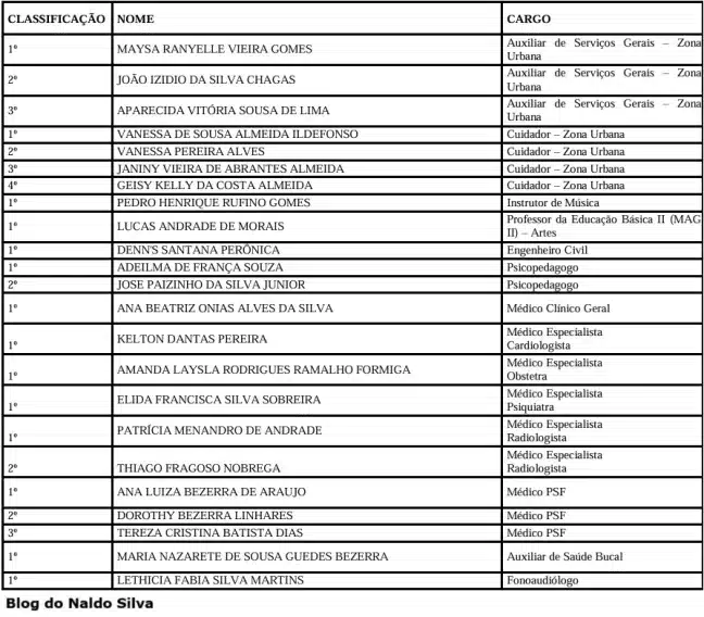 concurso pombal convocacao 2025