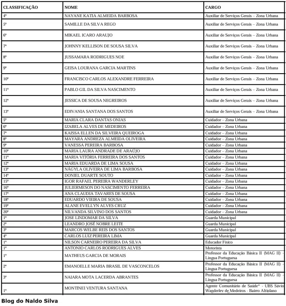 concurso pombal convocacao ii 2025