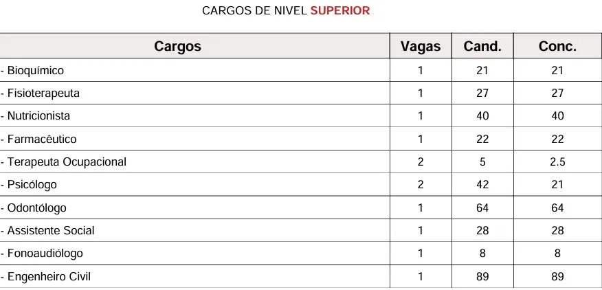 concurso sao bentinho concorrencia 2