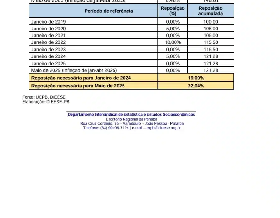 greve