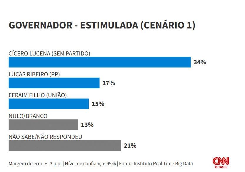 pesquisa 1
