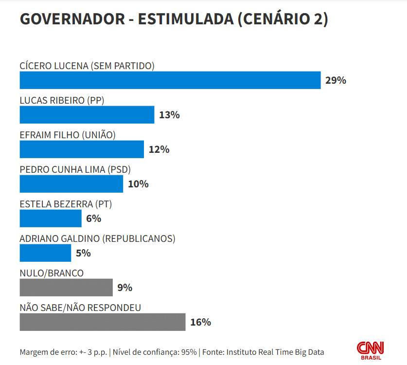 pesquisa 2