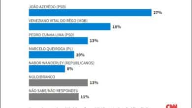 pesquisa big data senado set25