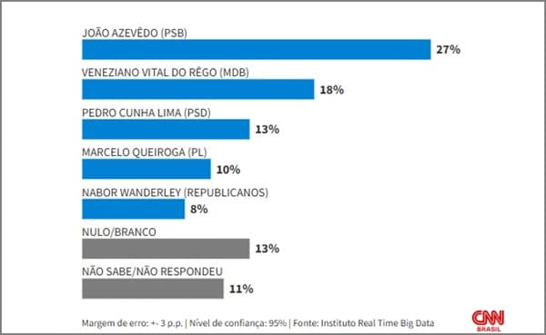 pesquisa big data senado set25