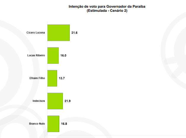 pesquisa 1