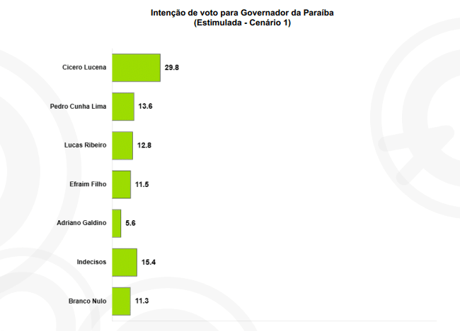 pesquisa 2
