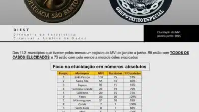 sao bento policia civil