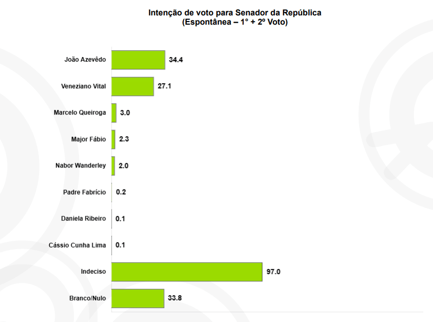 senado espontanea