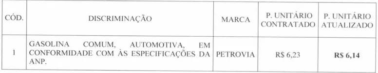 aditivo licitacao combustiveis pmp 2