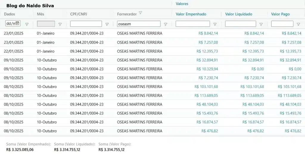 combustiveis pombal ate outubro 2025 1