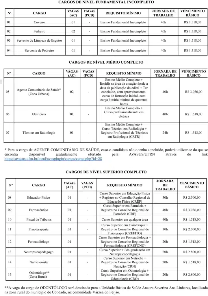 concurso condado vagas