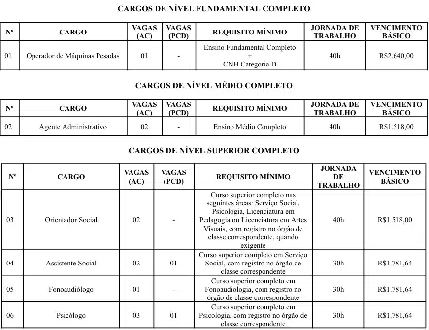 concurso malta vagas
