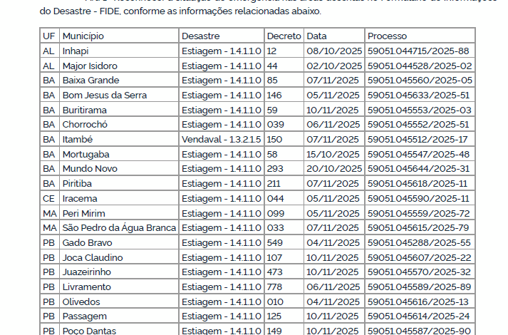 emergencia seca riacho sao bento