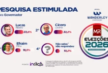 indice pesquia