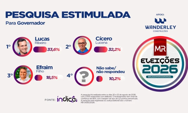 indice pesquia