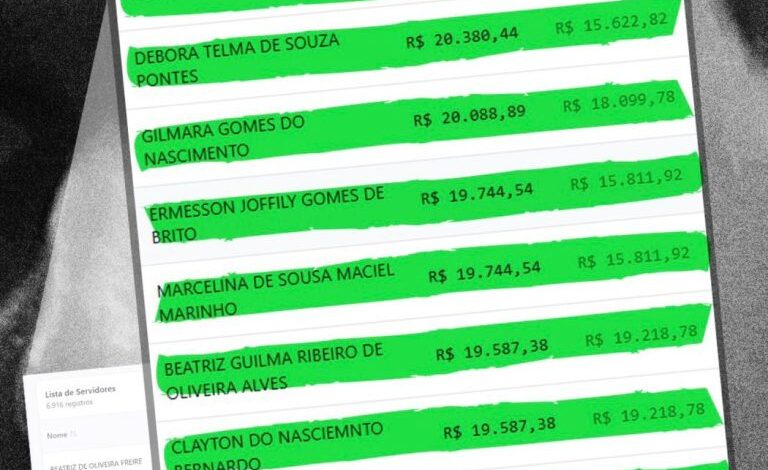 salarios