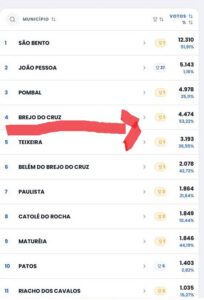 jarques votação