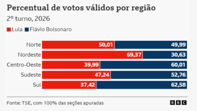 resultados