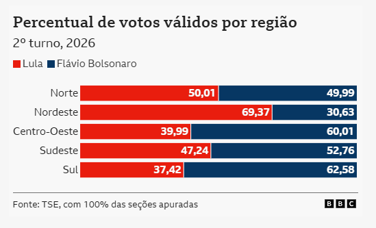 resultados